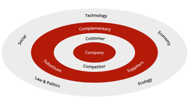 Figure 1: Demand management as part of a bigger picture